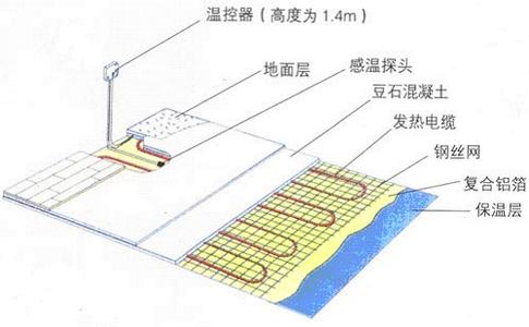 �l(f��)����|���̷���